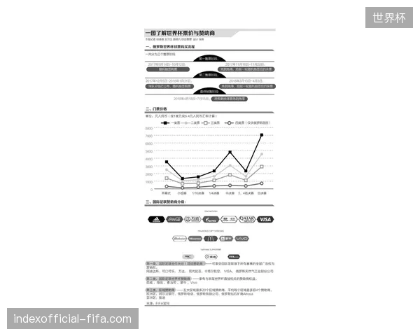世界杯票务体系中引入动态防伪追踪是否足以终结黄牛产业链生存空间